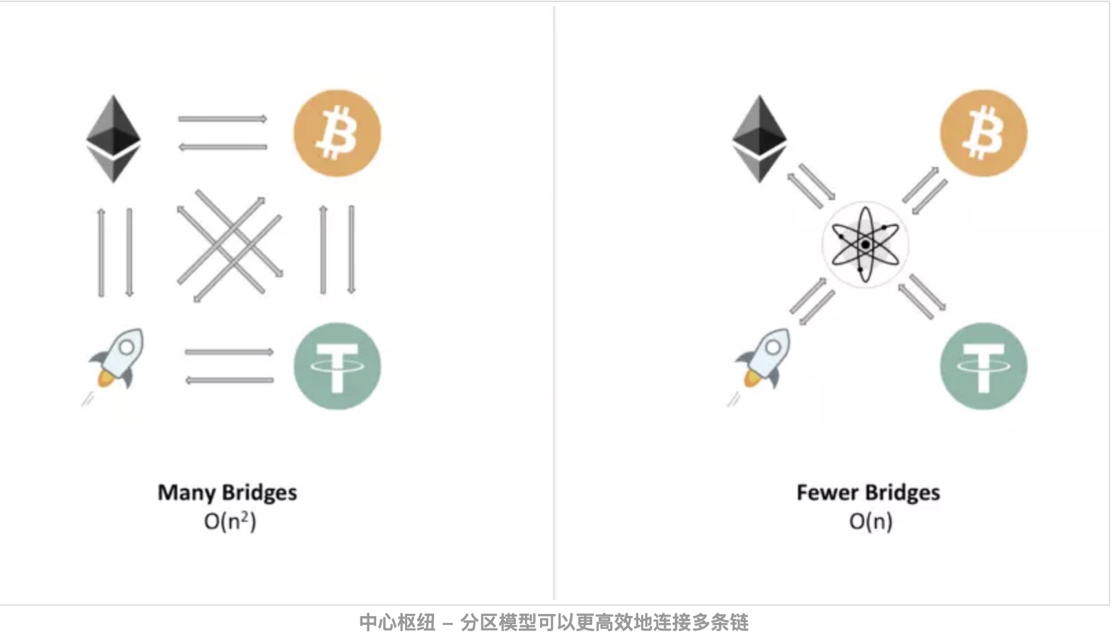 cosmos_polkadot_dao