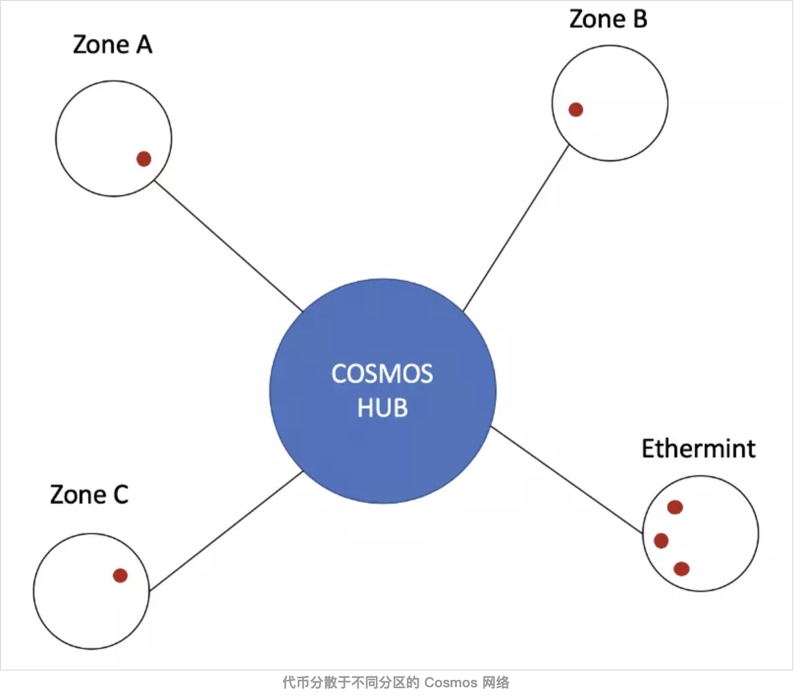 cosmos_transaction