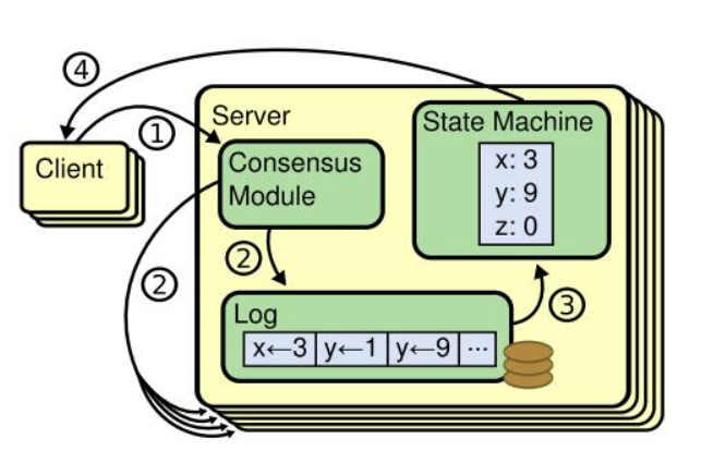 statemachine
