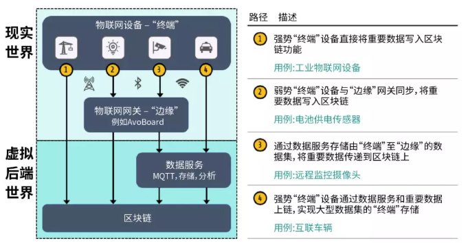 trust_connect_func