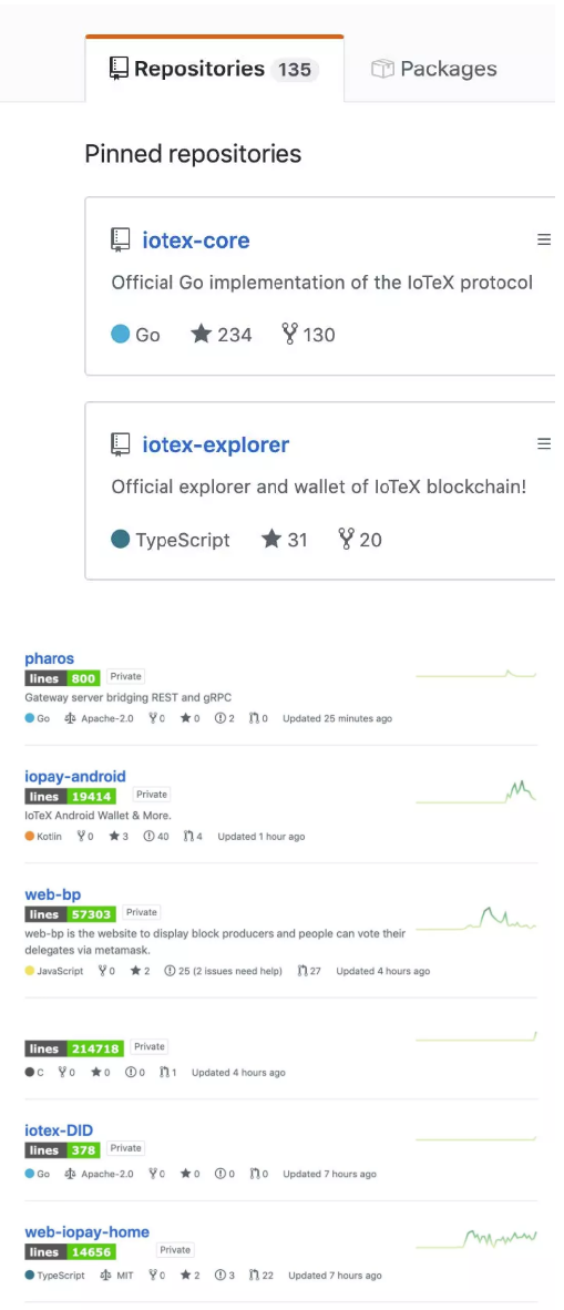 github_iotex