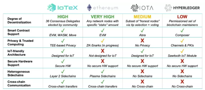 iot_blockchain